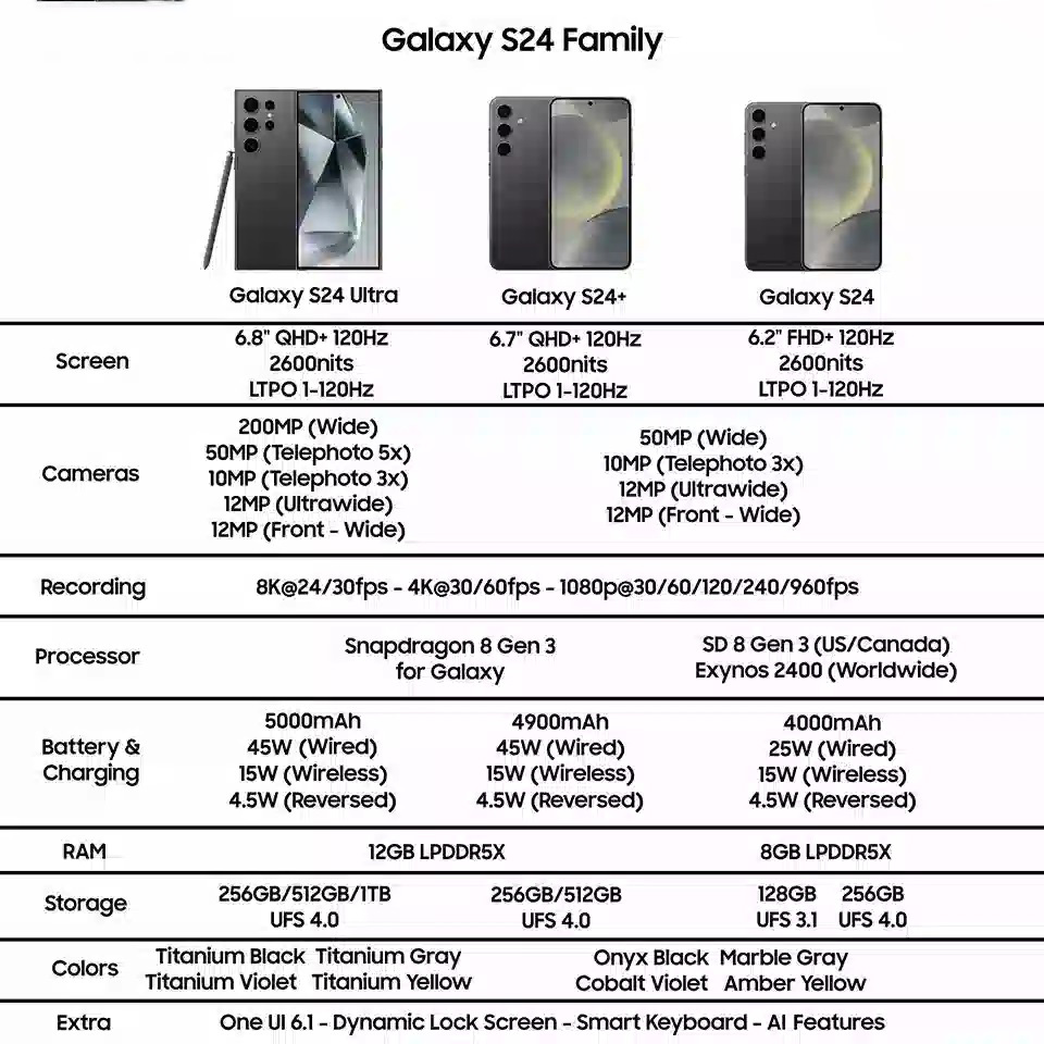 Cấu h&igrave;nh Galaxy S24 Ultra