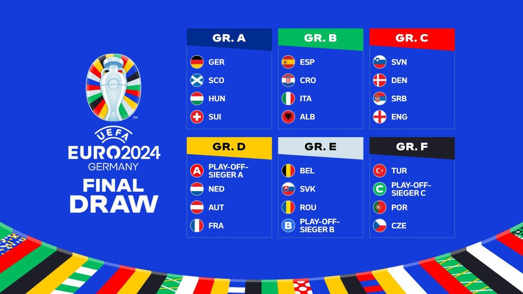 Danh sách bảng đấu tại EURO 2024 Danh sách bảng đấu tại EURO 2024