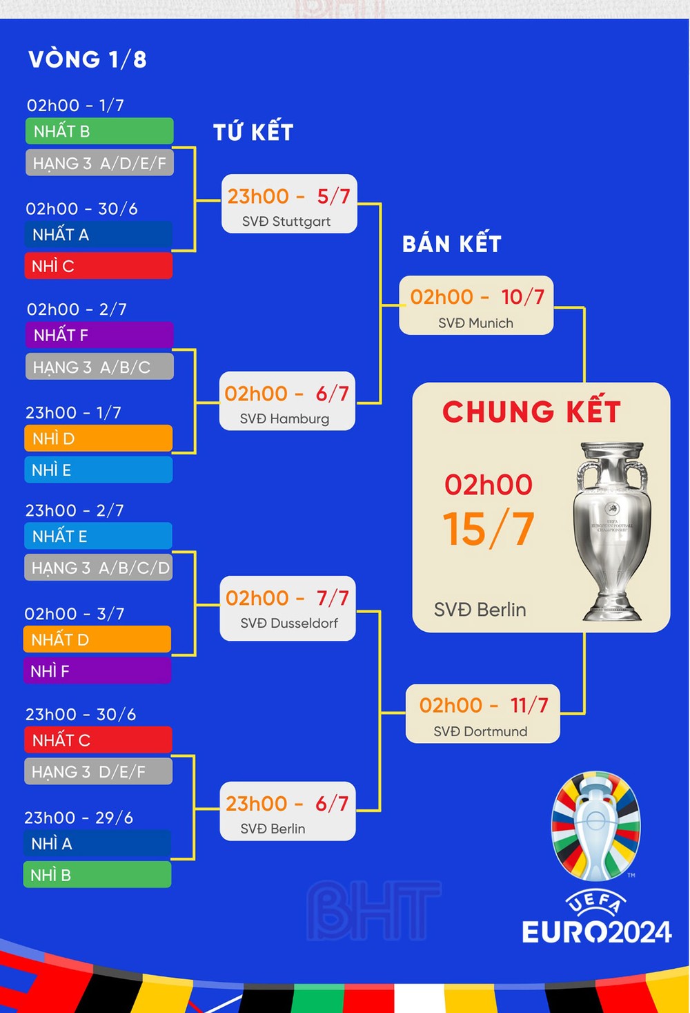 Lịch thi đấu EURO 2024 vòng chung kết Lịch thi đấu EURO 2024 vòng chung kết