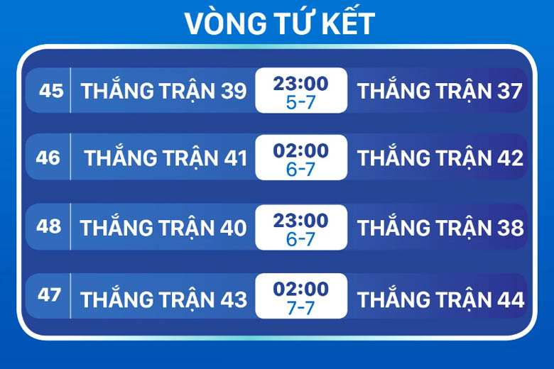 Lịch thi đấu EURO 2024 v&ograve;ng tứ kết