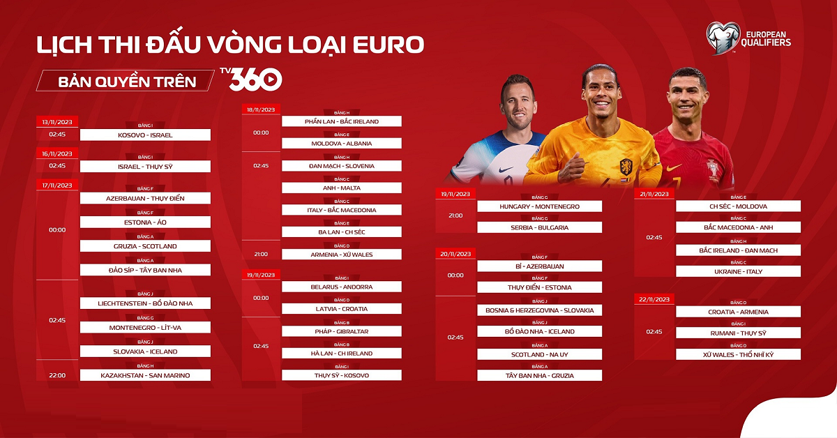 Lịch thi đấu v&ograve;ng bảng Euro 2024