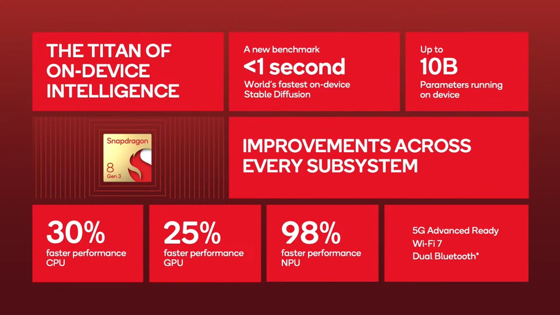 Qualcomm Snapdragon 8 Gen 3
