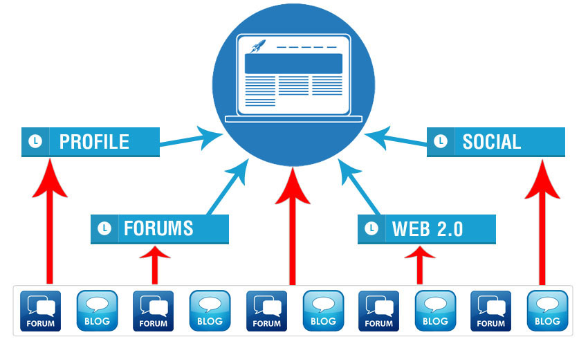 SEO off-page: Xây dựng liên kết (Backlink) SEO off-page: Xây dựng liên kết (Backlink)