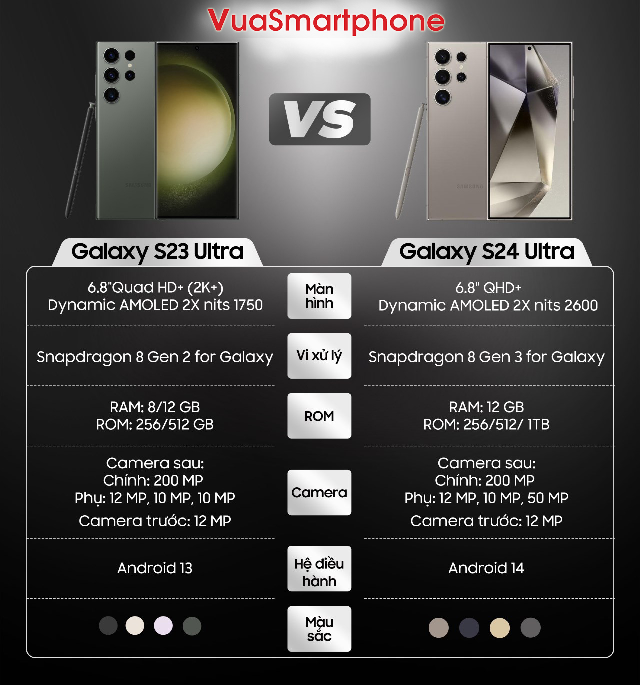 So s&aacute;nh Cấu h&igrave;nh Galaxy S24 Ultra v&agrave; Galaxy S23 Ultra