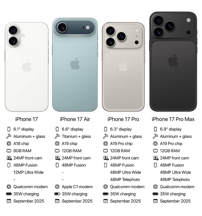 Thiết kế iPhone 17 Pro Max